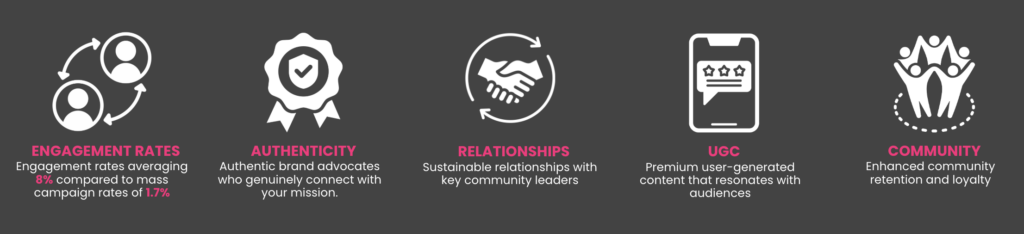 Micro-Community Partnerships: The Strategic Advantage